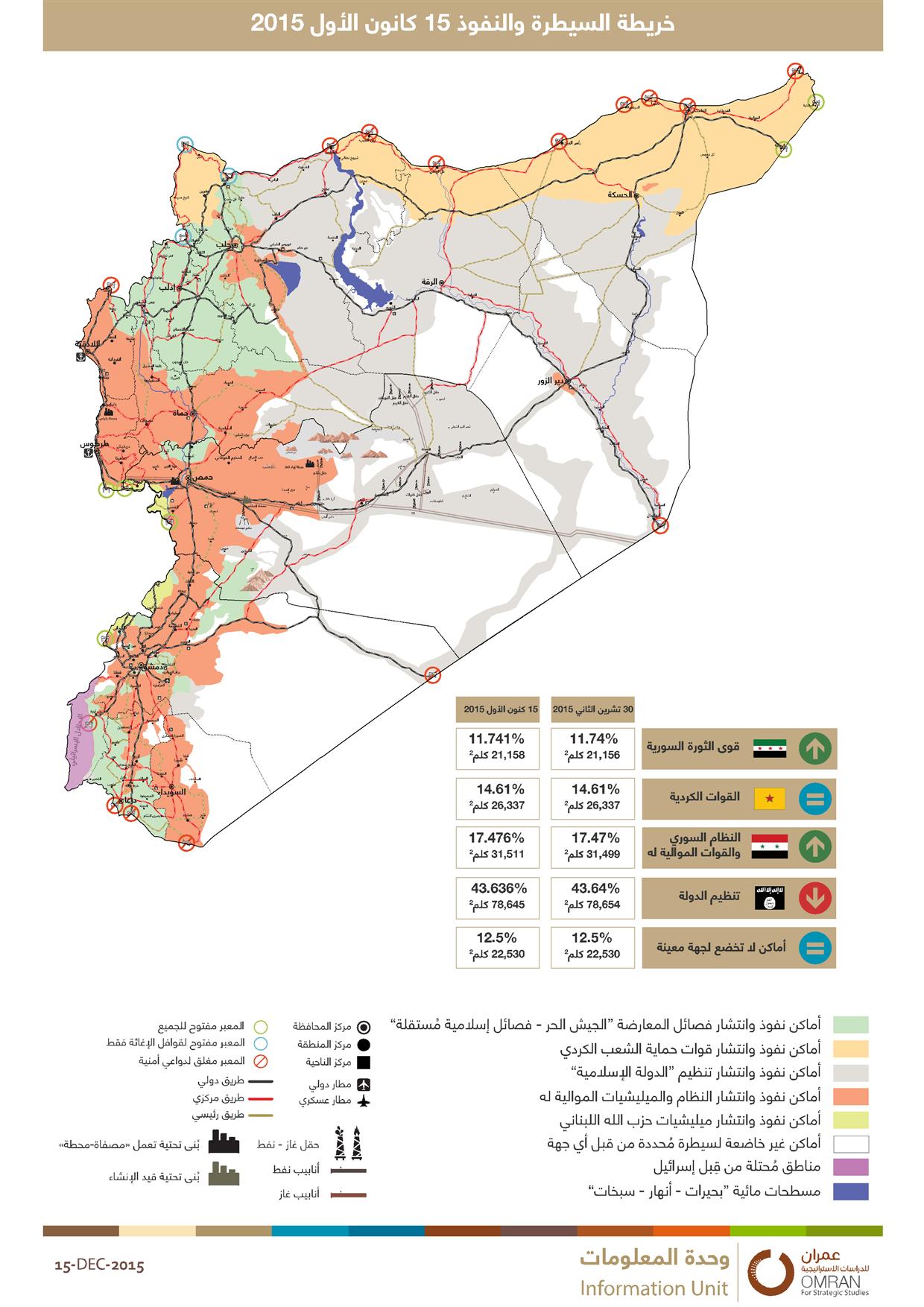 خريطة السيطرة والنفوذ حتى 15كانون الأول 2015